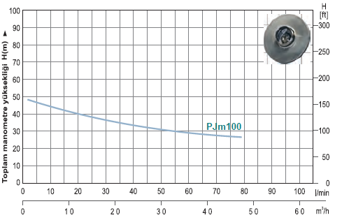 momentum pjm100 jet tipi su pompası özellikleri ve kapasiteleri